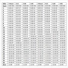 sample marathon pace chart 5 free documents in pdf