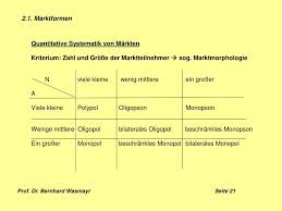 Stehen einem monopolisten nur wenige nachfrager/anbieter gegenüber, handelt es sich um ein beschränktes monopol. Ppt Prof Dr Bernhard Wasmayr Powerpoint Presentation Free Download Id 943857