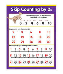 Skip Counting 2s By Math Sm Chart Buy Online At Best Price