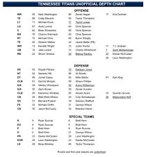 Titans Release Week 1 Depth Chart Music City Miracles