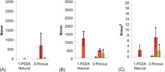 Interface Shear Strength An Overview Sciencedirect Topics