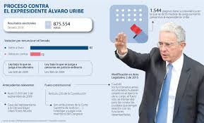 Direcciones regionales y seccionales contacto@fiscalia.gov.co 0005702000 5702000 398 2310 municipio de nacimiento: Que Sigue En El Proceso Del Expresidente Alvaro Uribe Velez Si Va A La Fiscalia General De La Nacion