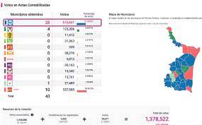 Elecciones mexicanas así le hemos contado las elecciones mexicanas 2021. Alcaldes De Tamaulipas Que Ganaron Elecciones 2021