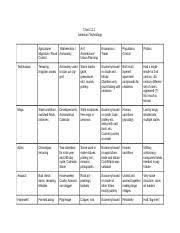 chart 17 1 columbian exchange jacqueline alvarez docx