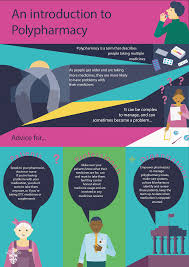 Image result for Polypharmacy