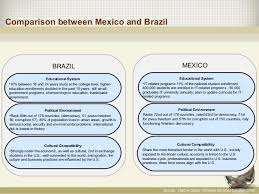 The air travel (bird fly) shortest distance between brazil and mexico is 6,921 km= 4,301 miles. Brazil Vs Mexico Comparing Data To Information Technology Area