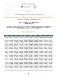 Resultados Beca Manutencion Unam 2020 Politica Gobierno