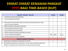 Jadual gaji sistem saraan malaysia perkhidmatan pendidikan berijazah (rm sebulan). Pegawai Perkhidmatan Pendidikan Ppp Ppt Download