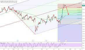 On the nse, bpcl last traded price was up 1.4% to rs 461.1. Bpcl Stock Price And Chart Bse Bpcl Tradingview