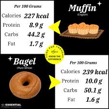 Bagel Vs. Bialy: 3 Key Differences From Appearance To Texture – Moms Who  Think