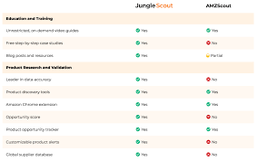 However, it is always good to have alternatives so you free trial i advise everybody to test out all the tools that have a free trial. Jungle Scout Vs Amzscout Price Feature Comparison