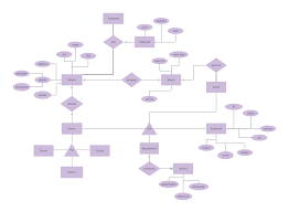 Er Diagram Examples And Templates Lucidchart