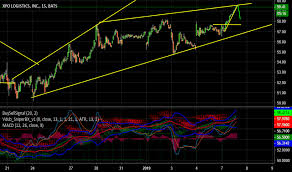 Xpo Stock Price And Chart Nyse Xpo Tradingview