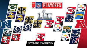 Divisional round includes showdown between tom brady and drew brees. Nfl Predictions 2018 Playoffs Super Bowl Liii Mvp Picks Sports Illustrated