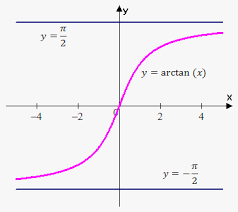 What is the vertical asymptote of the function ƒ(x) = (x+2)/(x²+2x−8) ? Asymptotes On Emathhelp
