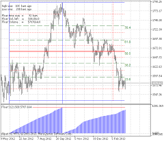 Float Mt5 Indicator