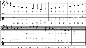 Open Position Major Scales For Guitar Cyberfret Com