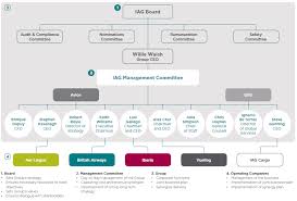 british airways organizational structure research methodology