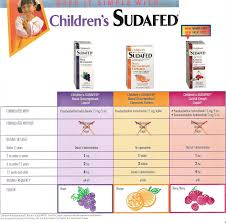 Sudafed Dosage Chart Prosvsgijoes Org