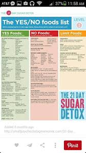 Food Chart In 2019 Sugar Cleanse 21 Day Sugar Detox No