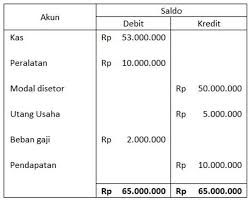 Terjawab • terverifikasi oleh ahli. Pengertian Laporan Neraca Adalah Format Dan Cara Buat