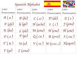 Click to hear each symbol and sample word. Spanish For You Class 1 Alphabet El Alfabeto 7aeslvvr Spanish Alphabet Spanish Alphabet Chart Useful Spanish Phrases