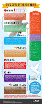 The 7 Gifts Of The Holy Spirit Infographic Mycatholictshirt In 2020 Bible Facts Bible Read Bible