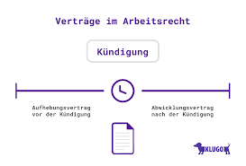 Unsere tipps + vordrucke zum schreiben von kündigungen machen ihre dokumente zum seriösen hingucker im geschäftsalltag. Was Ist Ein Aufhebungsvertrag Klugo