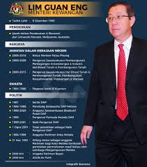 We did not find results for: Penolong Setiausaha In English