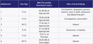 Serologic Screening Of Celiac Disease In Adolescents