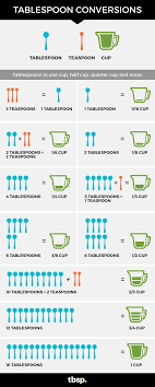 How Many Tablespoons In A 2 3 Cup Tablespoon Conversions In 2020 Cooking Conversions Tablespoon Conversion Cooking Measurement Conversions