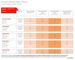 55 rare dvc point chart 2021