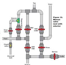 Hydrodynamic Design Part 6 Selecting An Eductor Wcp Online