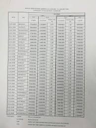 Begitu juga dengan jadual feri langkawi ke kuala kedah. Langkawi Viral Dragon Star Bakal Beroperasi Membawa Facebook