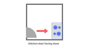 The ideal position for the kitchen is on either the southern or eastern side of a house. Feng Shui For Kitchen Picture Healer Feng Shui Craft Art Chinese Medicine