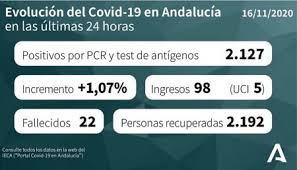 El presidente de andalucía reconoce que las restricciones son duras, pero pide a la ciudadanía tener. Descenso De Contagios En Marbella Tras Una Semana De Las Nuevas Restricciones Local Marbella24horas Es