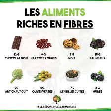 Les Aliments Riches En Fibres Aliments Riches En Fibres Alimentation Alimentation Equilibree