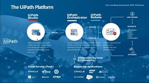 We use the uipath tool to automate the repetitive and redundant tasks for eliminating human intervention. Ether Solutions Uipath Rpa Solution