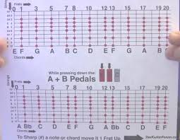 Chords Free Charts Library