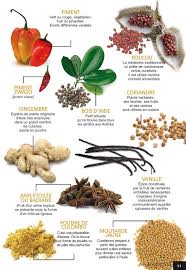 Feuilletez Votre Magazine Epices Aliments Bons Pour La Sante Epices Et Herbes