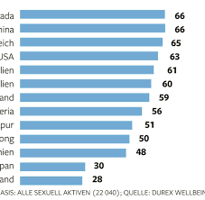 Allerdings scheuen viele paare vor dem schwangerschaftssex zurück, weil sie verschiedene geschichten über die risiken gehört haben. Liebesspiel Wer Hat Wie Oft Sex Und Wie Wichtig Ist Er Bilder Fotos Welt
