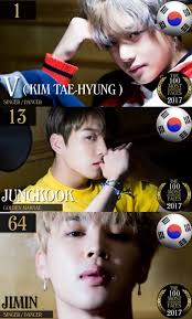 Bts V Jk Jm Tc Candler Releases Top 100 Most Handsome Faces Of 2017 Bts Boys Bts Maknae Line Bts Funny