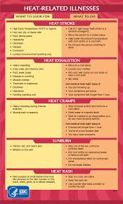 Warning Signs And Symptoms Of Heat Related Illness Natural