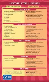 warning signs and symptoms of heat related illness natural