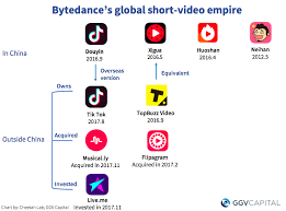 Bytedance Musical Ly Merger Ushers In New Age For Content
