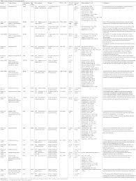 Full Text Therapeutic Strategies Of Melatonin In Cancer