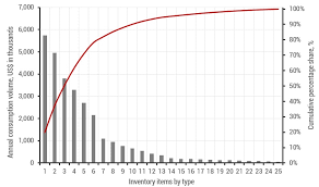 abc analysis of inventory definition pareto principle