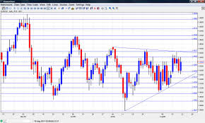 Usd Euro Usdchfchart Com