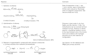 15 4 Preparation Of Alcohols Chemistry Libretexts