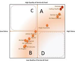 This money pair sets the cash of new zealand against the us dollar, and it is alluded to as the kiwi dollar. International Market Segmentation Across Consumption And Communication Categories Identity Demographics And Consumer Decisions And Online Habits Intechopen